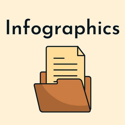 INFOGRAPHICS